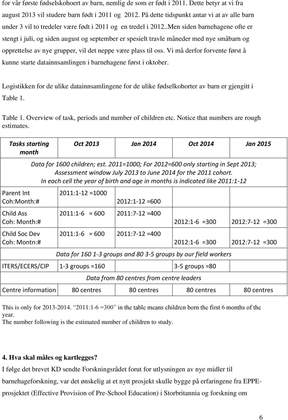 .Men siden barnehagene ofte er stengt i juli, og siden august og september er spesielt travle måneder med nye småbarn og opprettelse av nye grupper, vil det neppe være plass til oss.