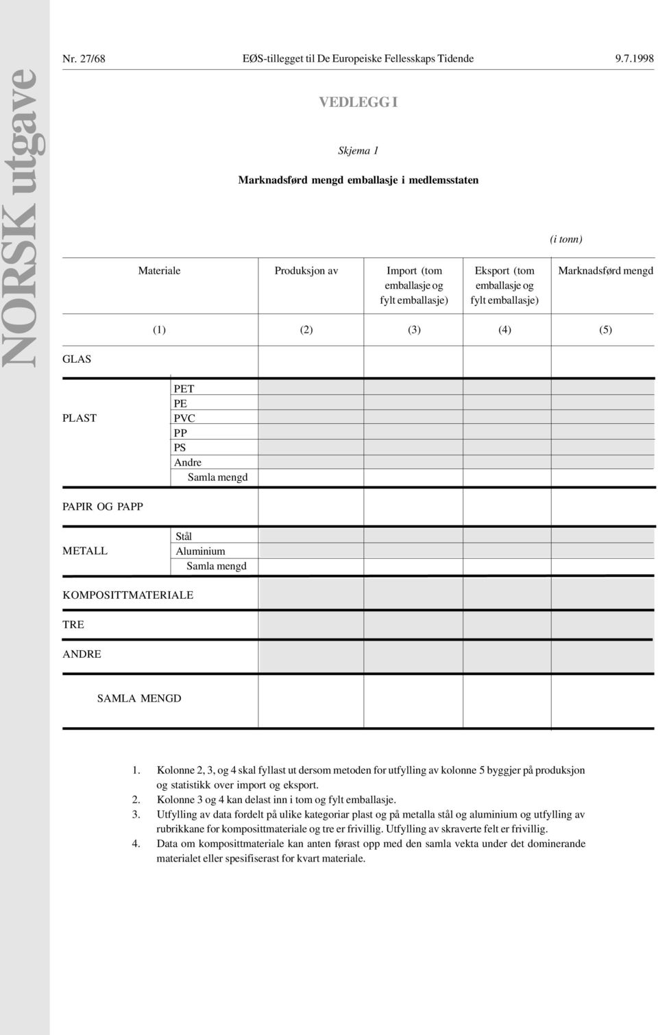 Kolonne 2, 3, og 4 skal fyllast ut dersom metoden for utfylling av kolonne 5 byggjer på produksjon og statistikk over import og eksport. 2. Kolonne 3 og 4 kan delast inn i tom og fylt emballasje. 3. Utfylling av data fordelt på ulike kategoriar plast og på metalla stål og aluminium og utfylling av rubrikkane for komposittmateriale og tre er frivillig.