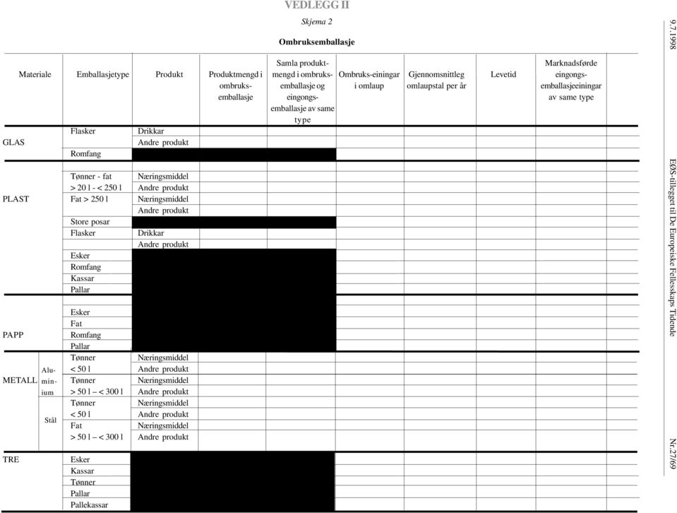 Drikkar Produktmengd i ombruksemballasje Skjema 2 Ombruksemballasje Samla produktmengd i ombruksemballasje og eingongsemballasje av same type Ombruks-einingar i