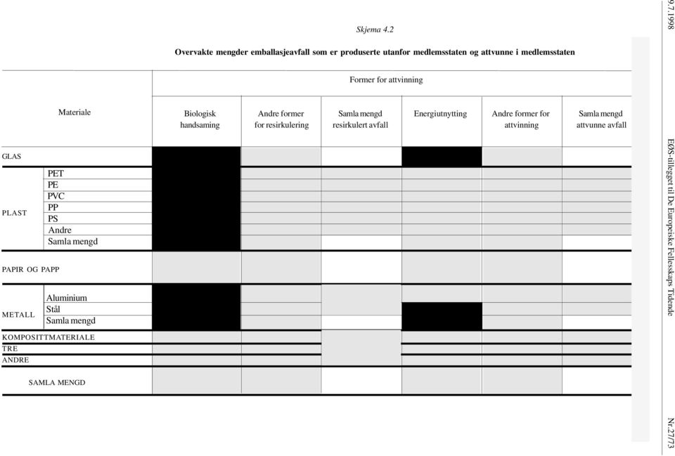 2 Overvakte mengder emballasjeavfall som er produserte utanfor medlemsstaten og attvunne i medlemsstaten