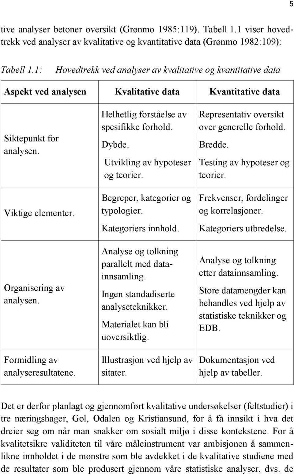 Formidling av analyseresultatene. Helhetlig forståelse av spesifikke forhold. Dybde. Utvikling av hypoteser og teorier. Begreper, kategorier og typologier. Kategoriers innhold.