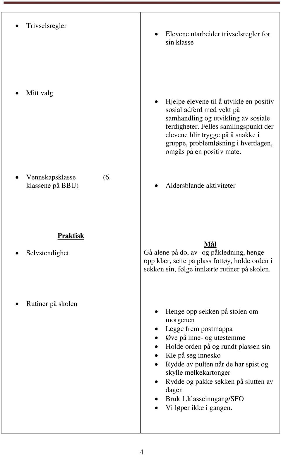 klassene på BBU) Aldersblande aktiviteter Selvstendighet Praktisk Mål Gå alene på do, av- og påkledning, henge opp klær, sette på plass fottøy, holde orden i sekken sin, følge innlærte rutiner på
