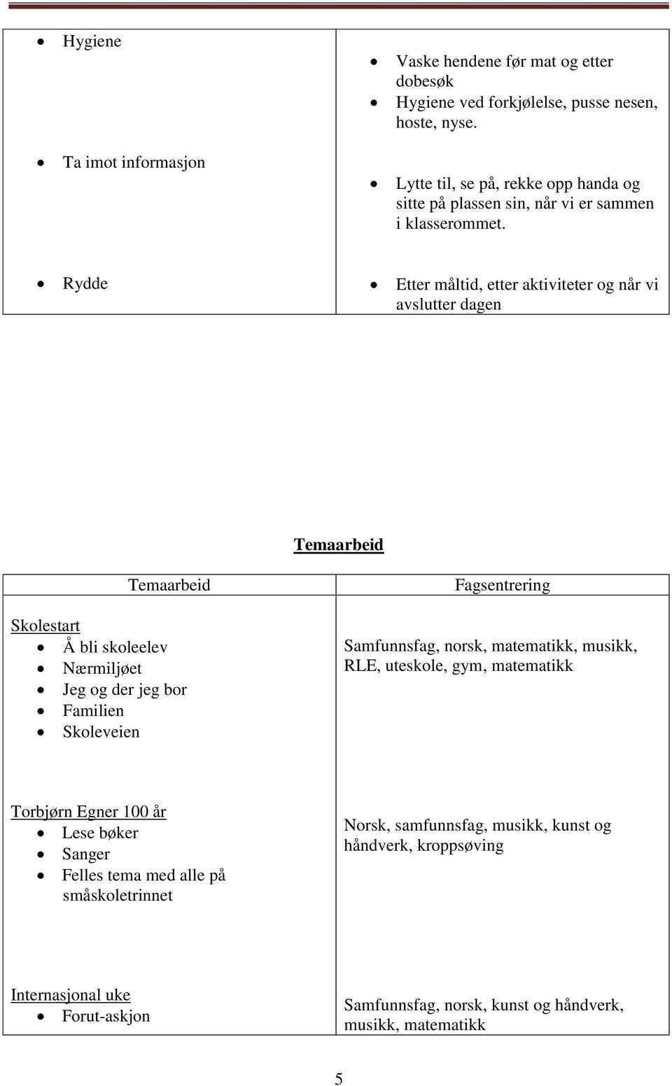 Rydde Etter måltid, etter aktiviteter og når vi avslutter dagen Temaarbeid Temaarbeid Fagsentrering Skolestart Å bli skoleelev Nærmiljøet Jeg og der jeg bor Familien