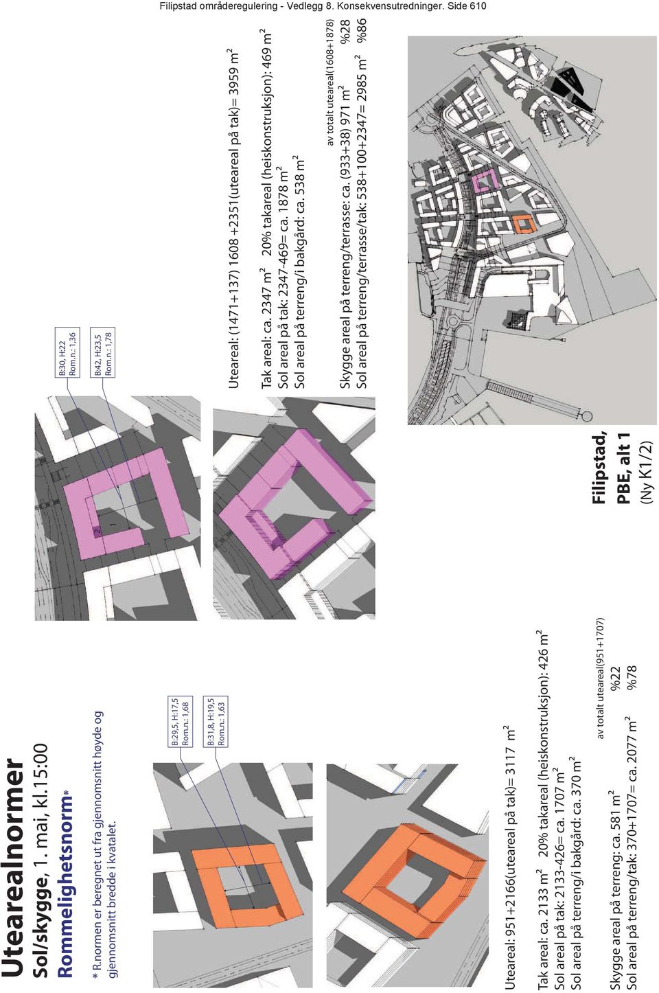 581 m² %22 Sol areal på terreng/tak: 370+1707= ca. 2077 m² %78 2 1 PBE, alt 1 (Ny K1/2) B:30, H:22 Rom.n.: 1,36 B:42, H:23,5 Rom.n.: 1,78 Uteareal: (1471+137) 1608 +2351(uteareal på tak)= 3959 m² Tak areal: ca.