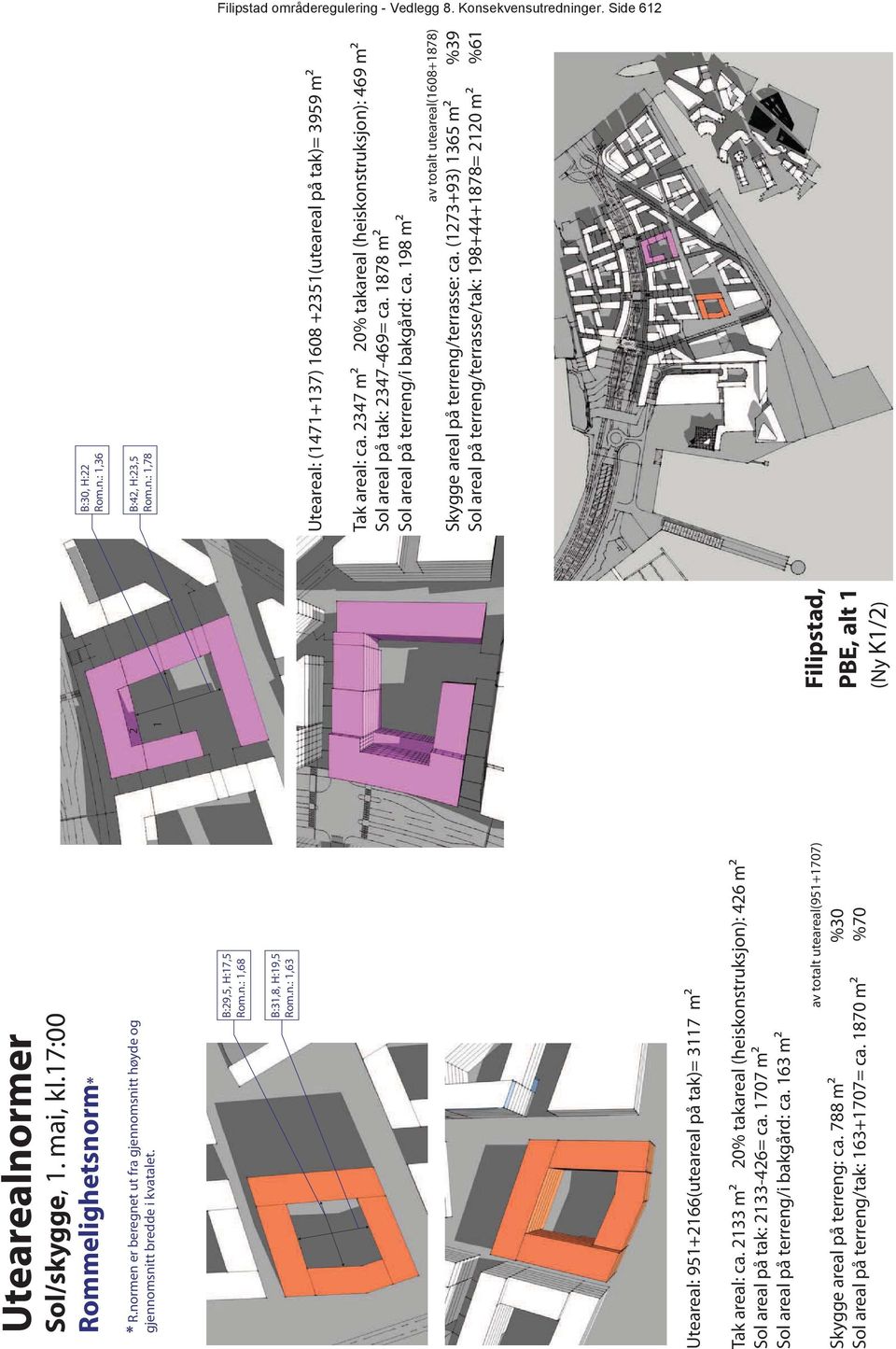 788 m² %30 Sol areal på terreng/tak: 163+1707= ca. 1870 m² %70 2 1 PBE, alt 1 (Ny K1/2) B:30, H:22 Rom.n.: 1,36 B:42, H:23,5 Rom.n.: 1,78 Uteareal: (1471+137) 1608 +2351(uteareal på tak)= 3959 m² Tak areal: ca.