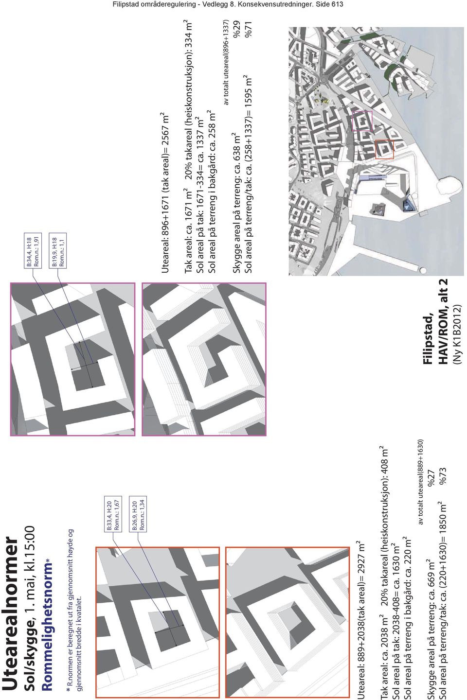 669 m² %27 Sol areal på terreng/tak: ca. (220+1630)= 1850 m² %73 HAV/ROM, alt 2 (Ny K1B2012) B:34,4, H:18 Rom.n.: 1,91 B:19,9, H:18 Rom.n.: 1,1 Uteareal: 896+1671 (tak areal)= 2567 m² Tak areal: ca.