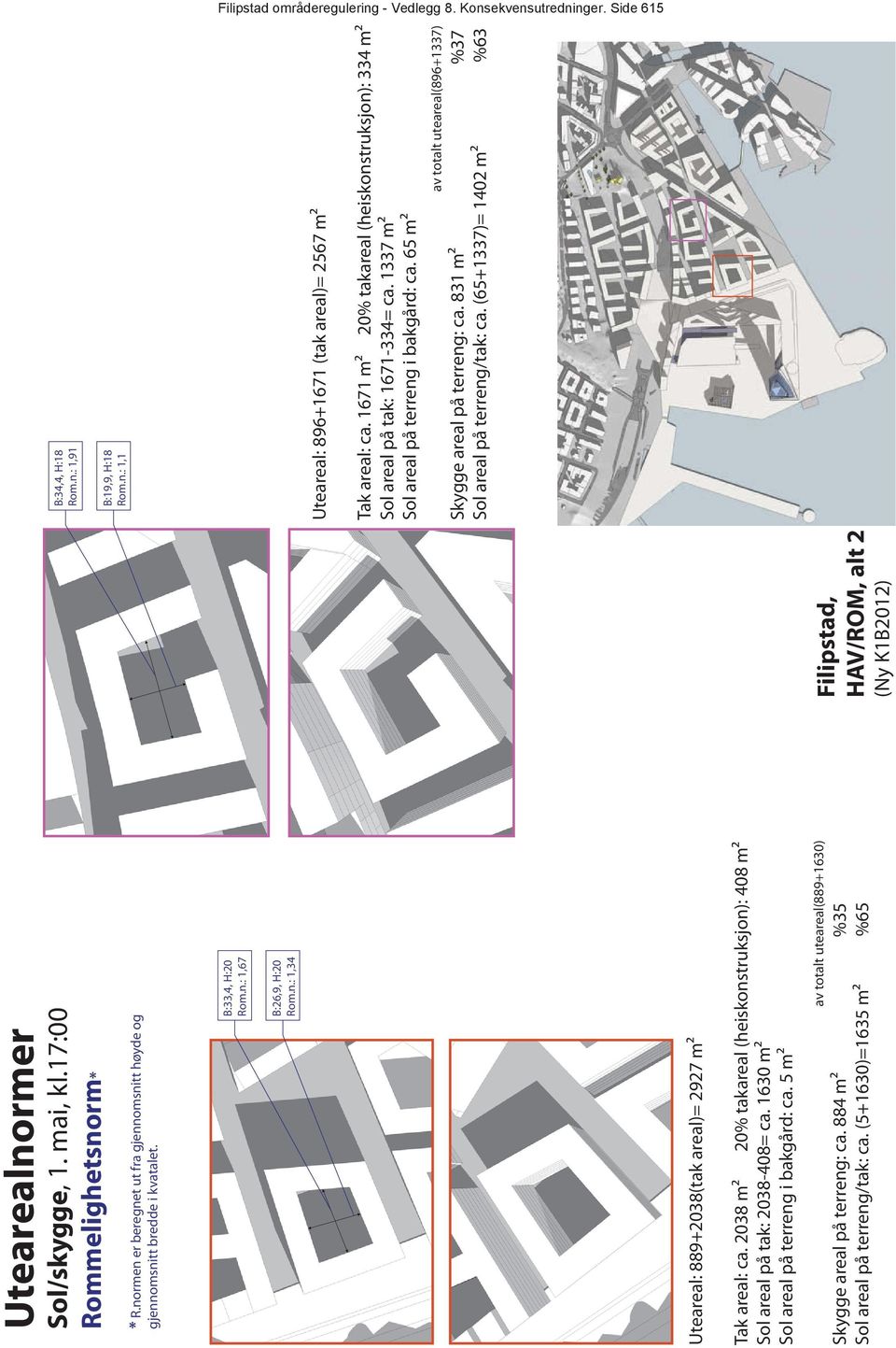 884 m² %35 Sol areal på terreng/tak: ca. (5+1630)=1635 m² %65 HAV/ROM, alt 2 (Ny K1B2012) B:34,4, H:18 Rom.n.: 1,91 B:19,9, H:18 Rom.n.: 1,1 Uteareal: 896+1671 (tak areal)= 2567 m² Tak areal: ca.