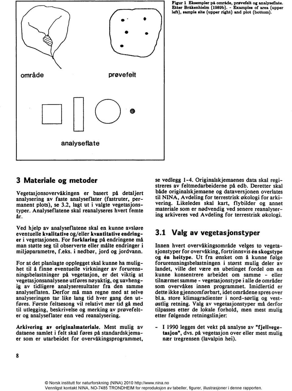 2, lagt ut i valgte vegetasjonstyper. Analyseflatene skal reanalyseres hvert femte år.