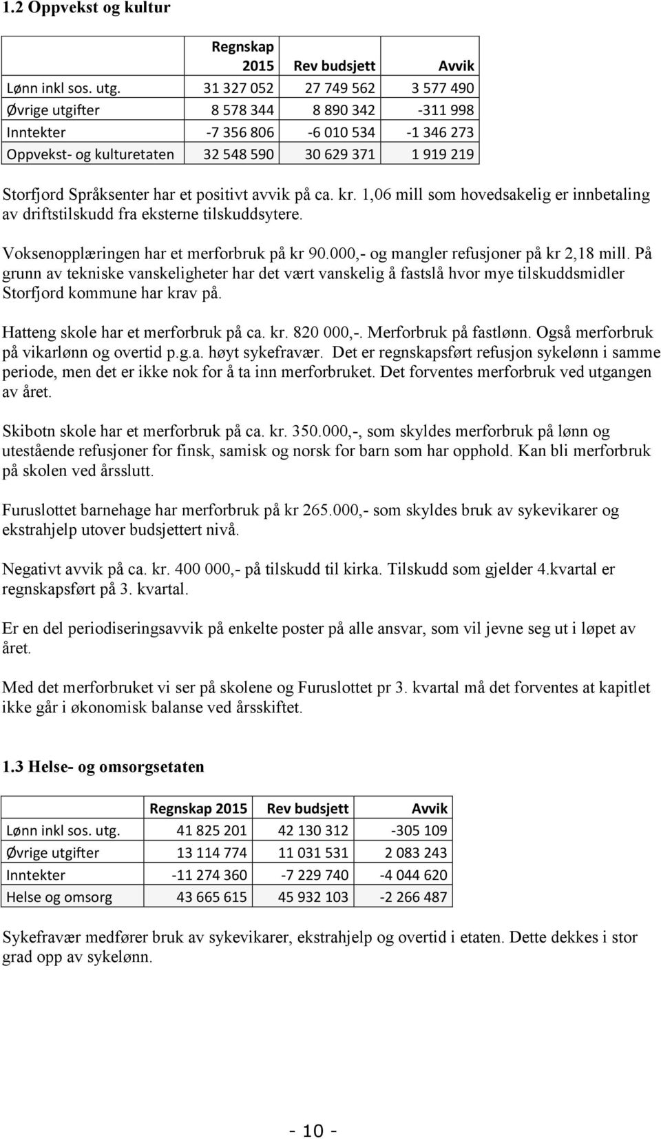 har et positivt avvik på ca. kr. 1,06 mill som hovedsakelig er innbetaling av driftstilskudd fra eksterne tilskuddsytere. Voksenopplæringen har et merforbruk på kr 90.