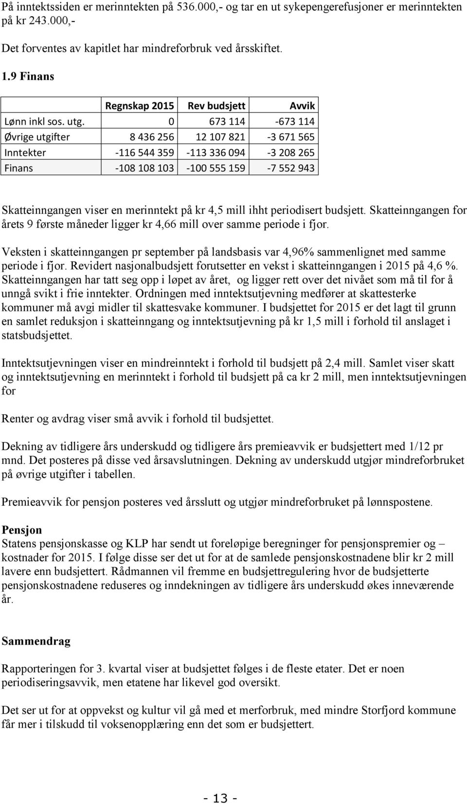 4,5 mill ihht periodisert budsjett. Skatteinngangen for årets 9 første måneder ligger kr 4,66 mill over samme periode i fjor.