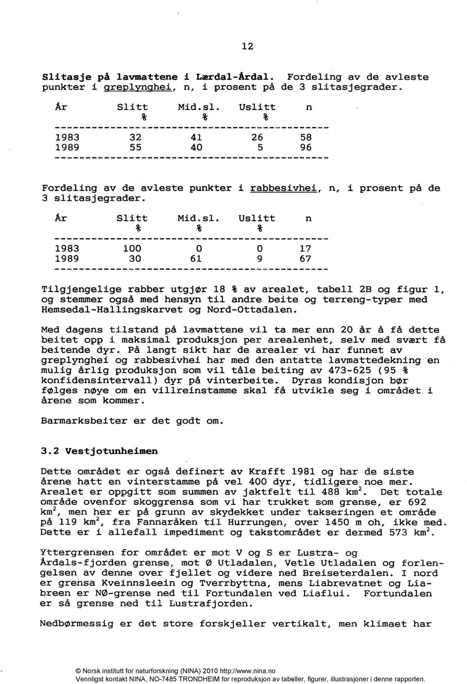 Uslitt Fordeling av de avleste punkter i rabbesivhei, n, i prosent på de 3 sli Uslitt Tilgjengelige rabber utgjør 18 % av arealet, tabell 2B og figur 1, og stemmer også med hensyn til andre beite og