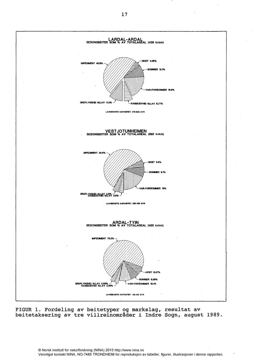 8% VAR-FORSOMMER 19% LAVDEKKETS KAPARITET: 300-410 DYR ARDAL-TYIN SESONGBEITER SOM % AV TOTALAREAL (405 kvkm) 8IPED8IENT 70.3% HOST 8.47% GREPLYNGHEI M.LAV 3.