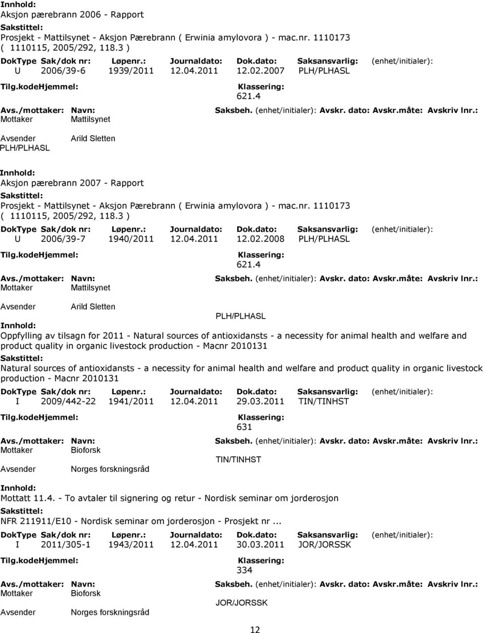 1110173 ( 1110115, 2005/292, 118.3 ) U 2006/39-7 1940/2011 12.04.2011 12.02.2008 PLH/PLHASL Mottaker Mattilsynet 621.