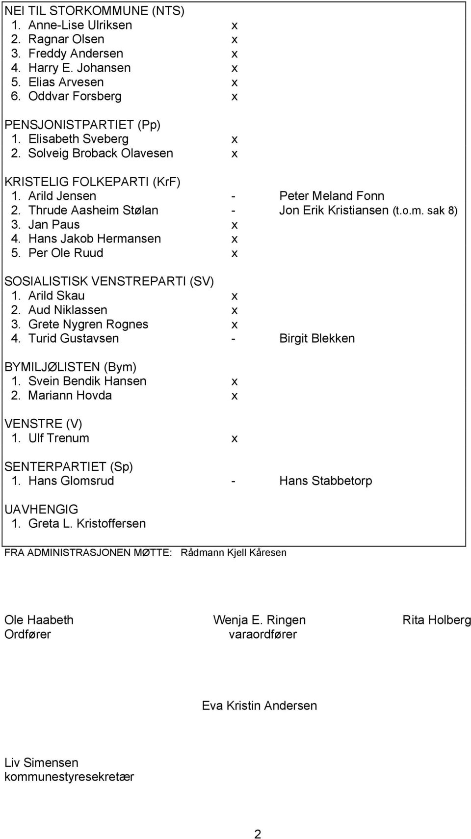 Per Ole Ruud x SOSIALISTISK VENSTREPARTI (SV) 1. Arild Skau x 2. Aud Niklassen x 3. Grete Nygren Rognes x 4. Turid Gustavsen - Birgit Blekken BYMILJØLISTEN (Bym) 1. Svein Bendik Hansen x 2.