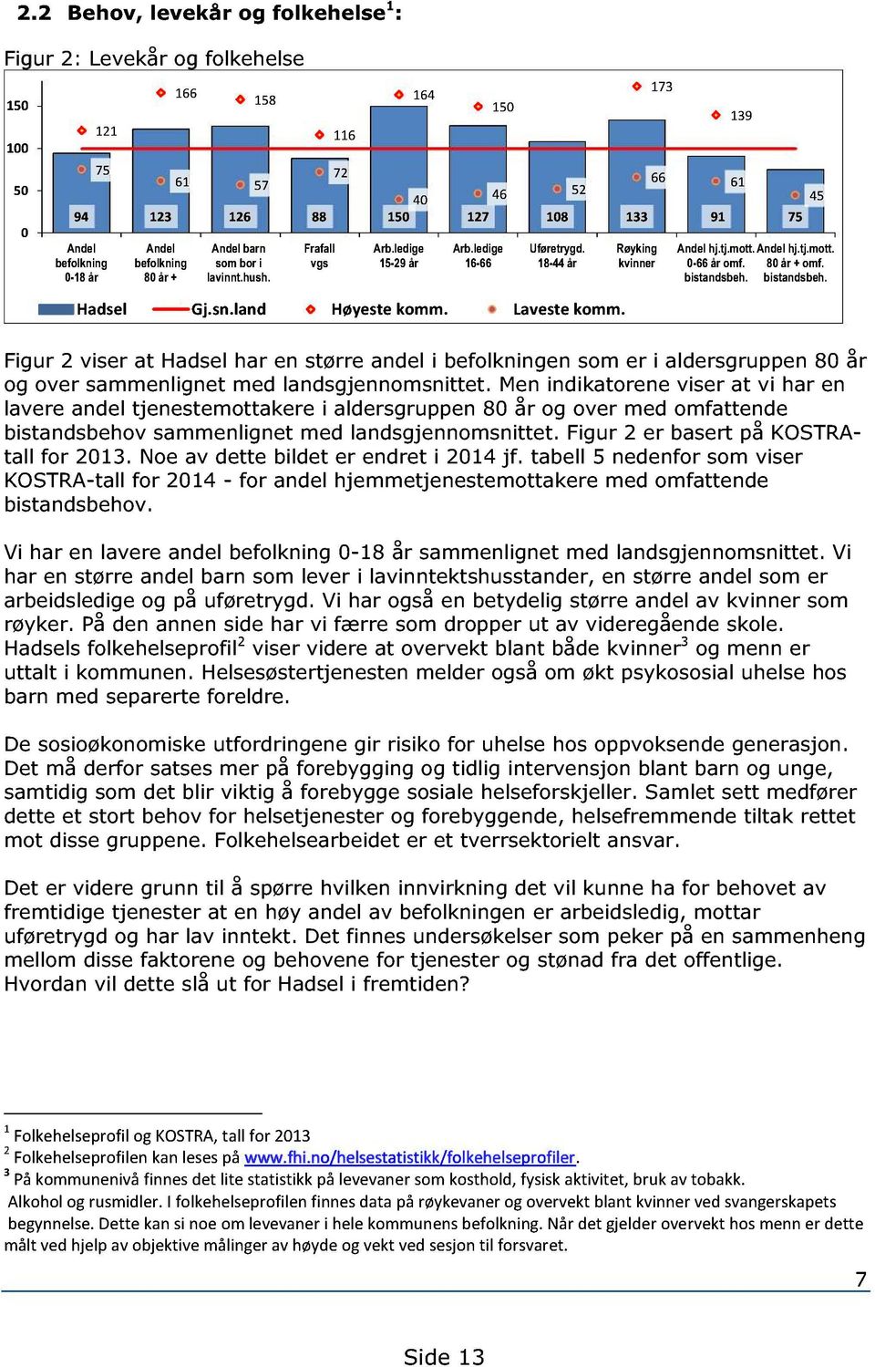 Røyking kvinner 173 139 Andel hj.tj.mott. Andel hj.tj.mott. 0-66 år omf. 80 år + omf. bistandsbeh.