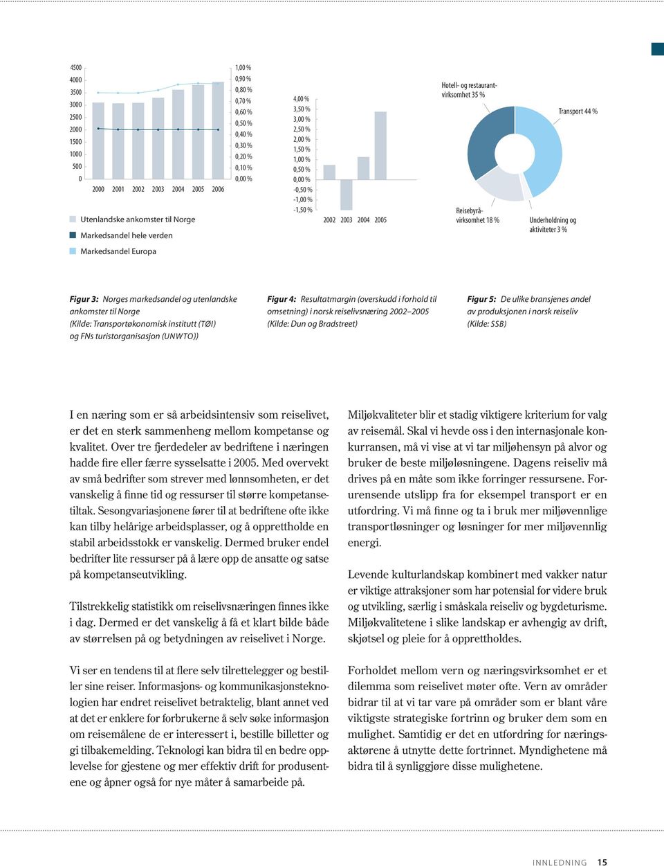 18 % Underholdning og aktiviteter 3 % Transport 44 % Figur 3: Norges markedsandel og utenlandske ankomster til Norge (Kilde: Transportøkonomisk institutt (TØI) og FNs turistorganisasjon (UNWTO))