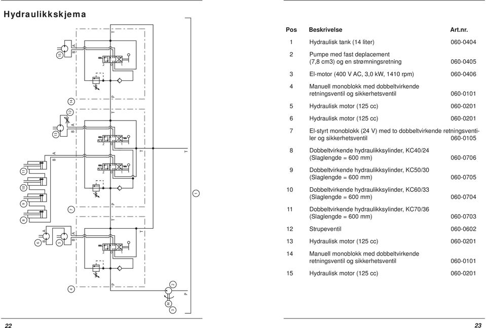 retningsventil og sikkerhetsventil 060-0101 14 5 Hydraulisk motor (125 cc) 060-0201 8 9 10 11 6 B A B A 13 5 4 7 12 B A B A P T 2 0 1 2 0 1 P T 2 0 1 T T M 2 P T 1 6 Hydraulisk motor (125 cc)