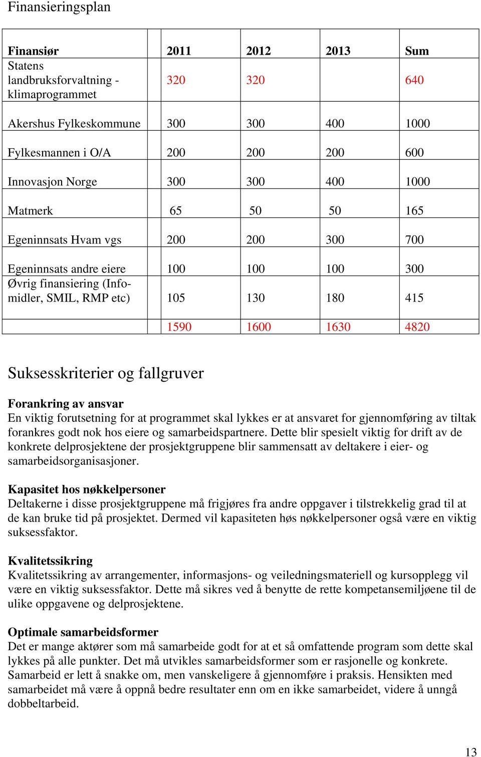 Suksesskriterier og fallgruver Forankring av ansvar En viktig forutsetning for at programmet skal lykkes er at ansvaret for gjennomføring av tiltak forankres godt nok hos eiere og samarbeidspartnere.