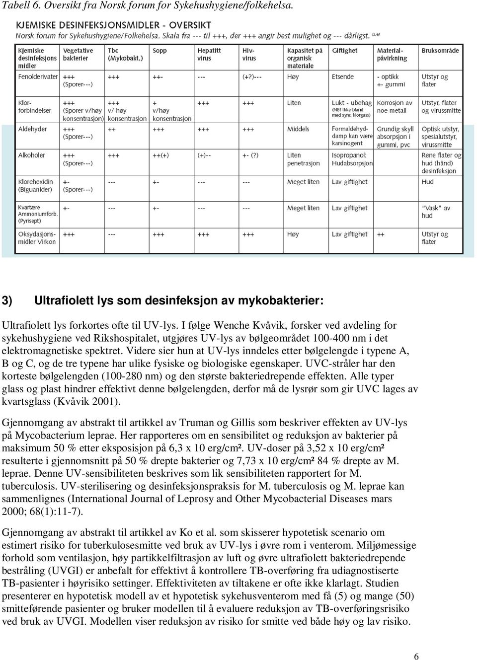 Videre sier hun at UV-lys inndeles etter bølgelengde i typene A, B og C, og de tre typene har ulike fysiske og biologiske egenskaper.