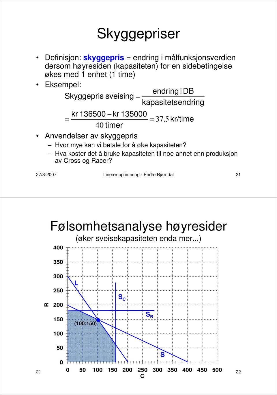 Hva koster det å bruke kapasiteten til noe annet enn produksjon av ross og Racer?