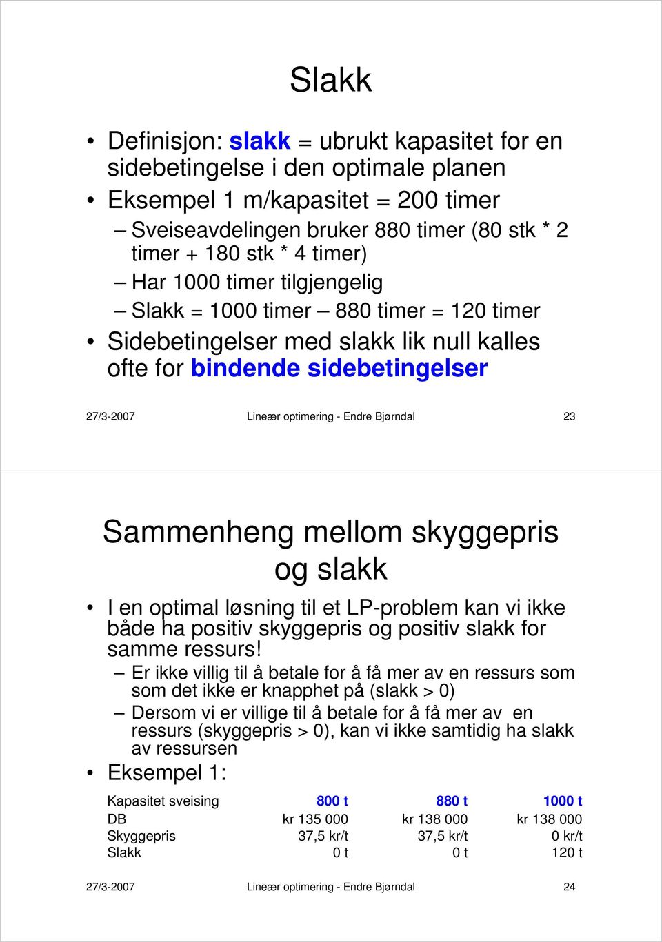 mellom skyggepris og slakk I en optimal løsning til et LP-problem kan vi ikke både ha positiv skyggepris og positiv slakk for samme ressurs!