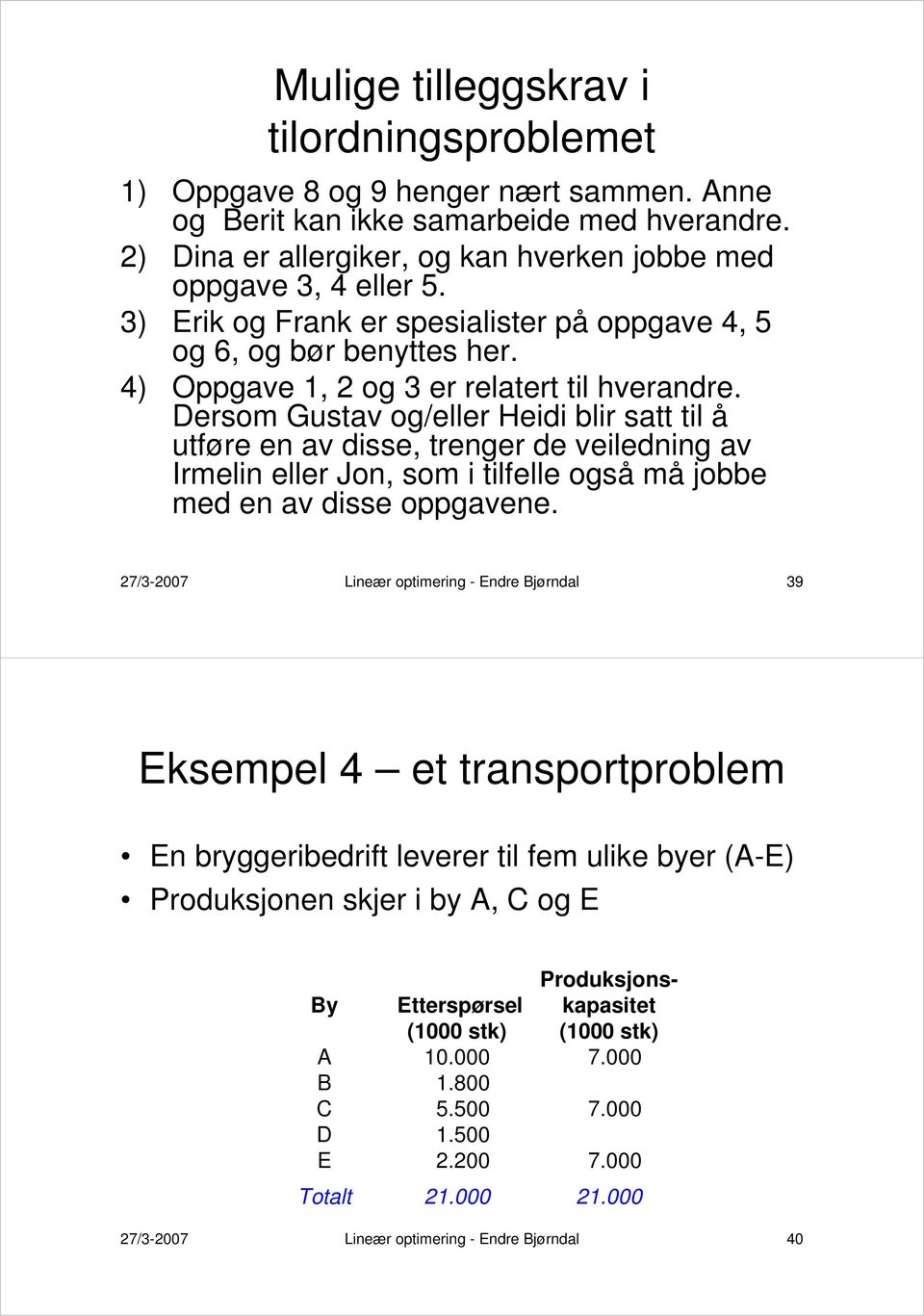 Dersom Gustav og/eller Heidi blir satt til å utføre en av disse, trenger de veiledning av Irmelin eller Jon, som i tilfelle også må jobbe med en av disse oppgavene.