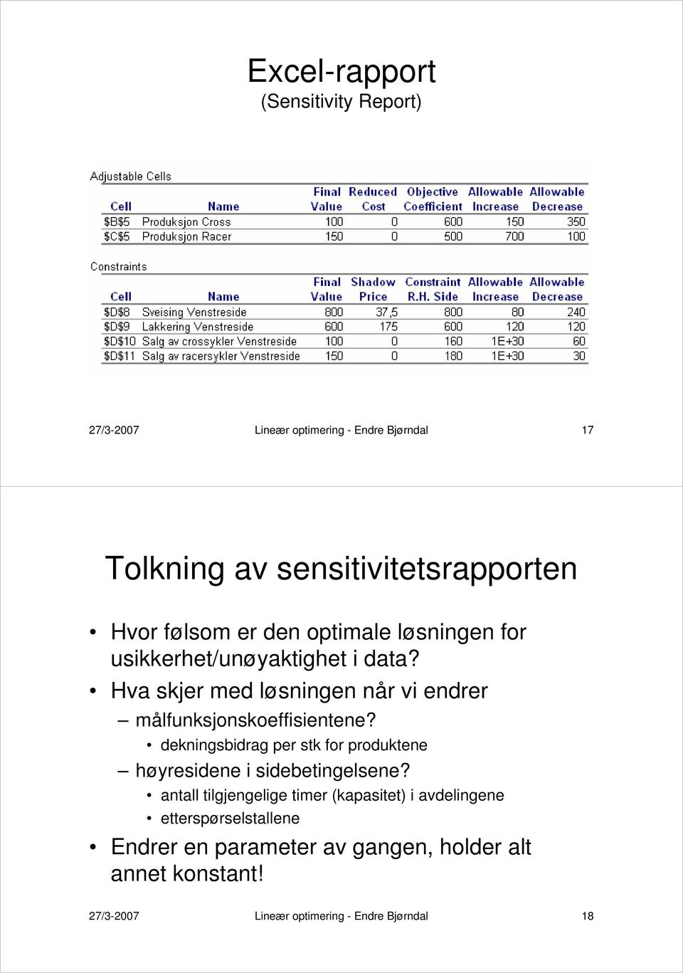 Hva skjer med løsningen når vi endrer målfunksjonskoeffisientene?