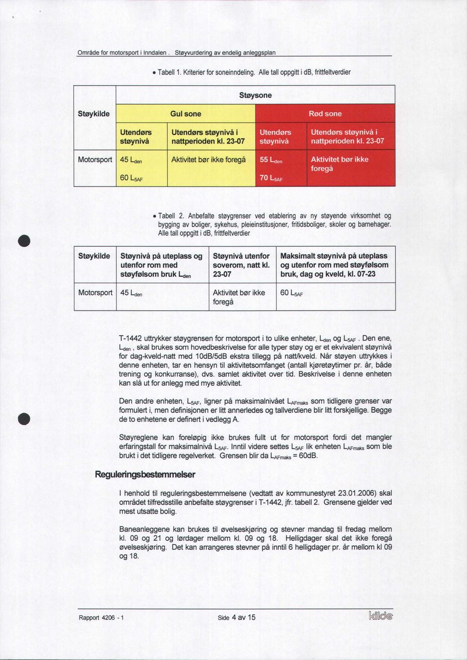 Alle tall oppgitt i db, frittfeltverdier Støykilde Støynivå på uteplass og Støynivå utenfor Maksimalt støynivå på uteplass utenfor rom med soverom, natt kl.