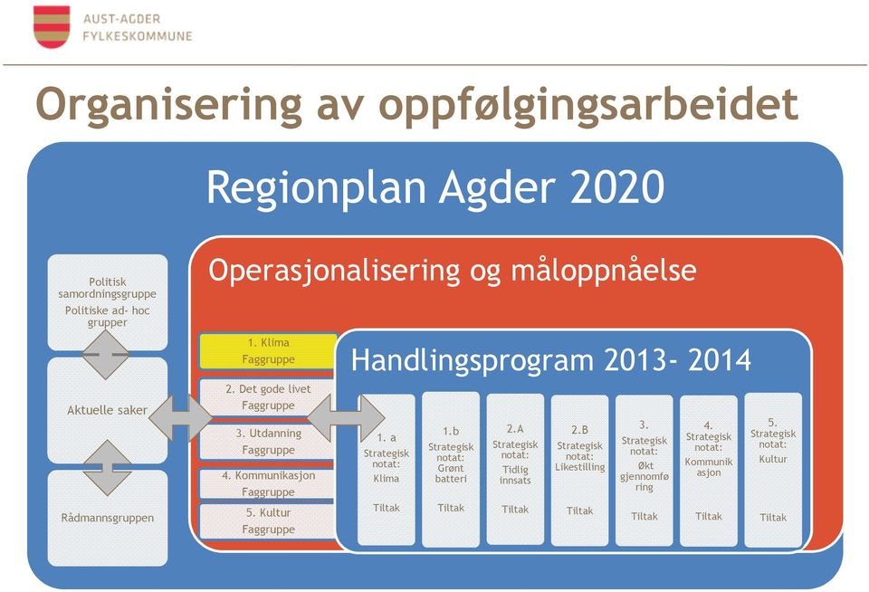 Kultur Faggruppe Handlingsprogram 2013-2014 1. a Strategisk notat: Klima Tiltak 1.b Strategisk notat: Grønt batteri Tiltak 2.