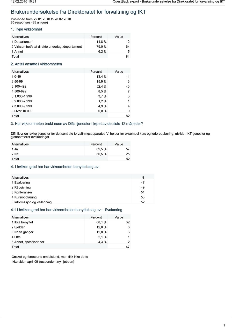 Antall ansatte i virksomheten 1 0-49 13,4 % 11 2 50-99 15,9 % 13 3 100-499 52,4 % 43 4 500-999 8,5 % 7 5 1.000-1.999 3,7 % 3 6 2.000-2.999 1,2 % 1 7 3.000-9.999 4,9 % 4 8 Over 10.