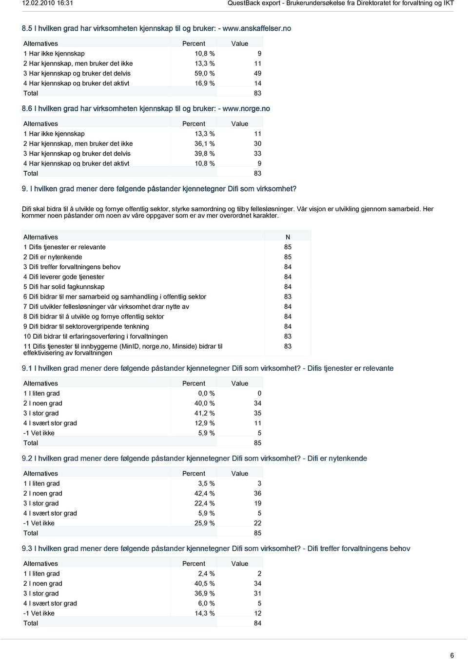 6 I hvilken grad har virksomheten kjennskap til og bruker: - www.norge.