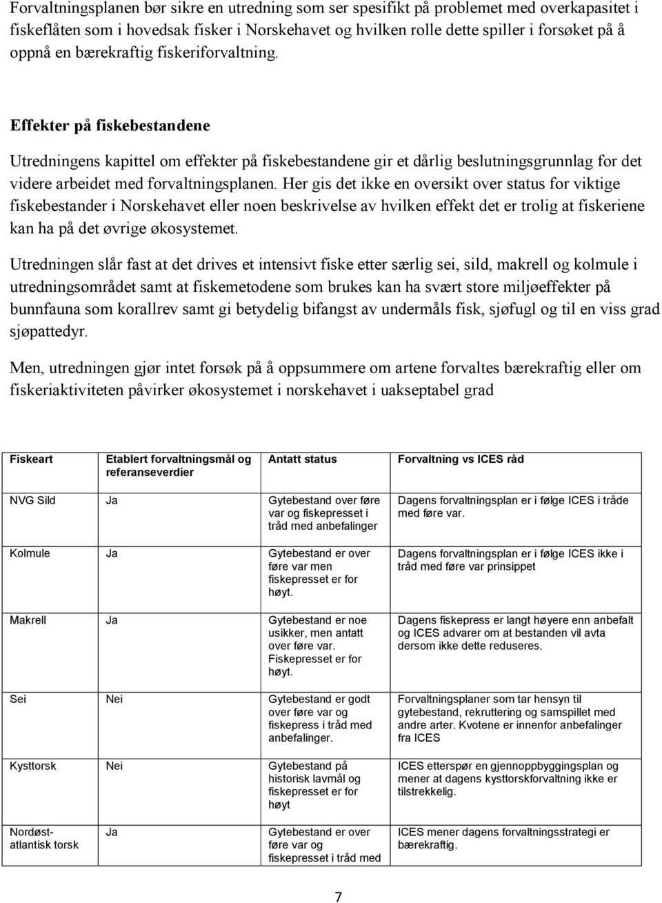 Her gis det ikke en oversikt over status for viktige fiskebestander i Norskehavet eller noen beskrivelse av hvilken effekt det er trolig at fiskeriene kan ha på det øvrige økosystemet.