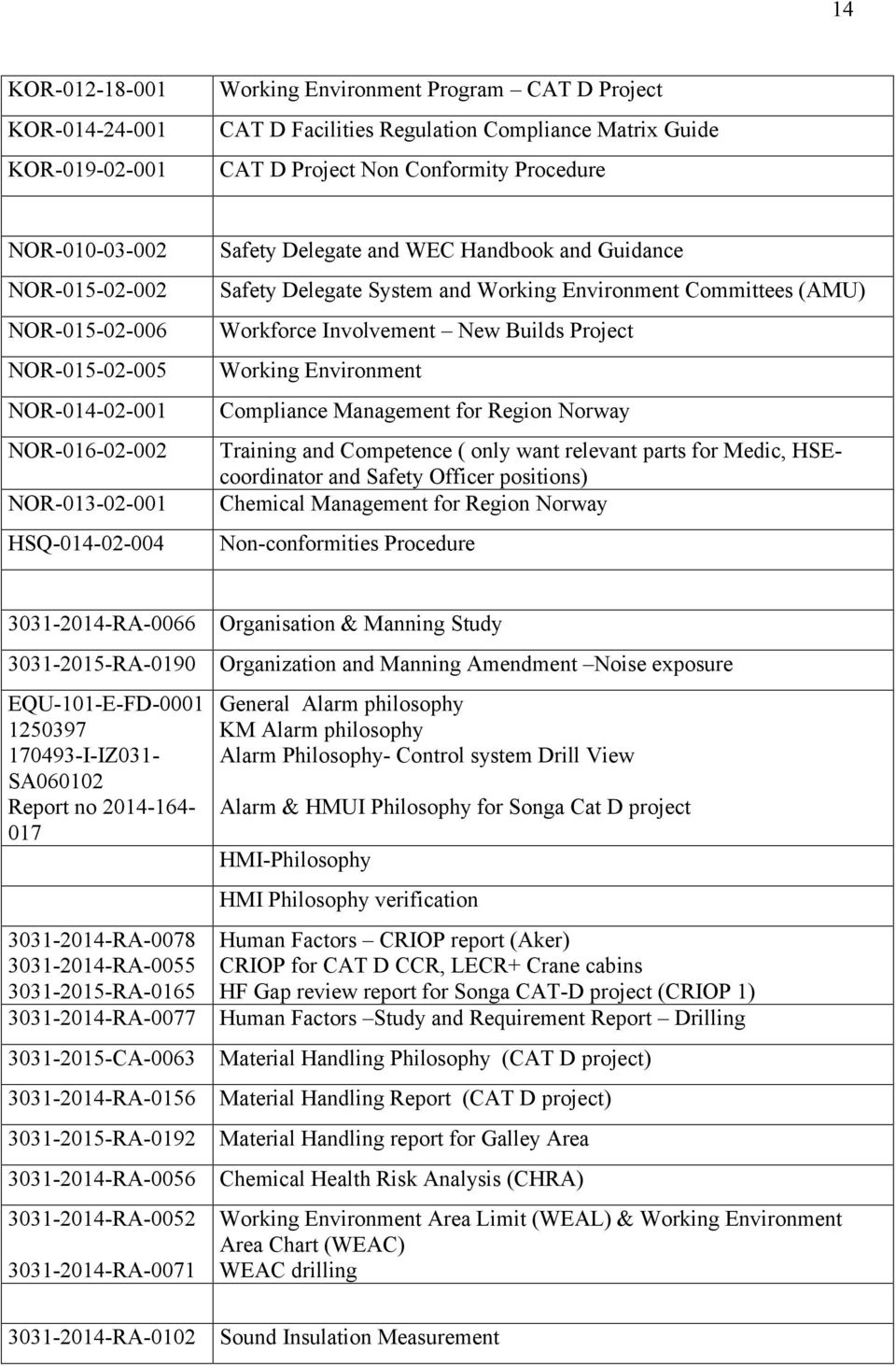 Committees (AMU) Workforce Involvement New Builds Project Working Environment Compliance Management for Region Norway Training and Competence ( only want relevant parts for Medic, HSEcoordinator and