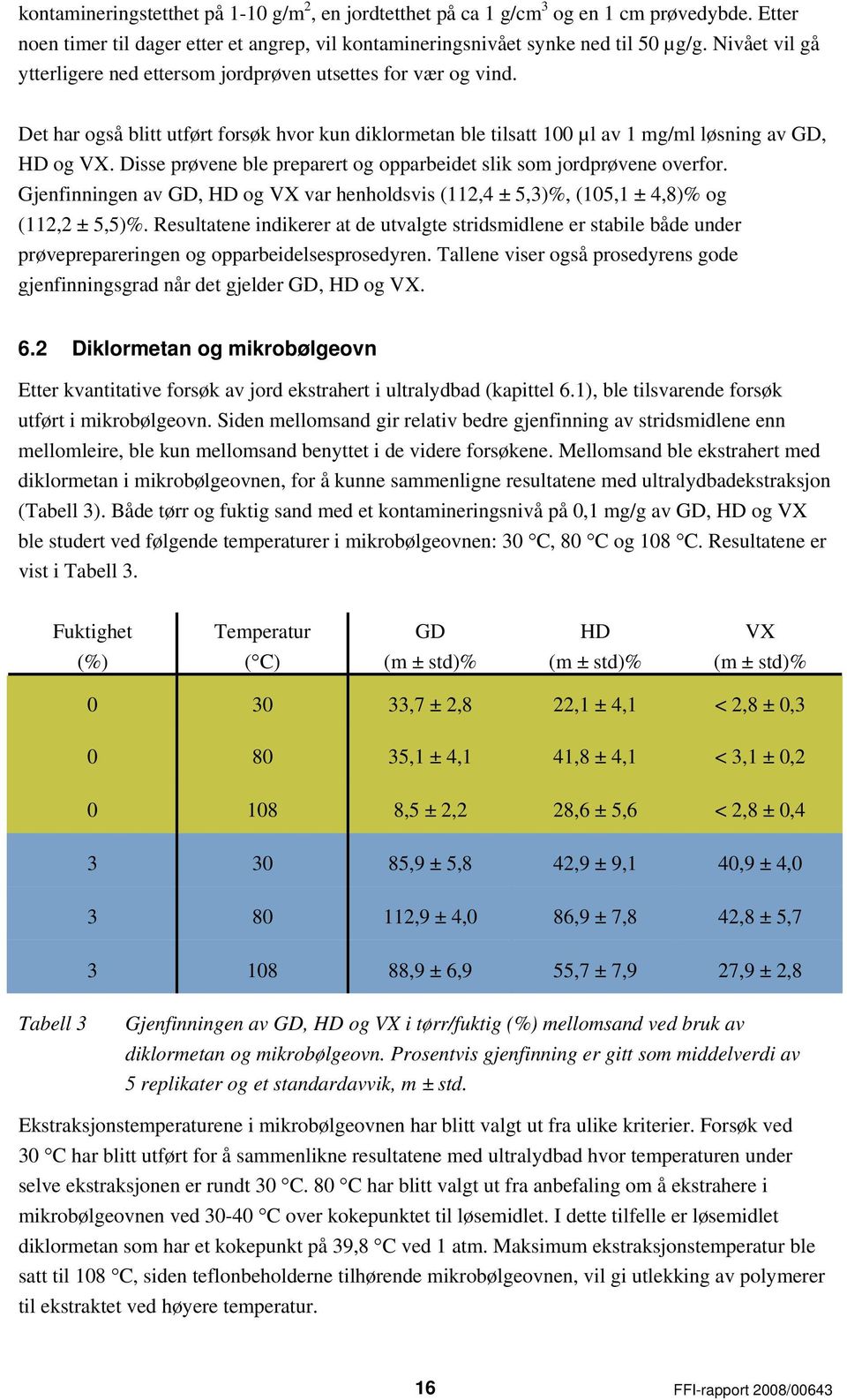 Disse prøvene ble preparert og opparbeidet slik som jordprøvene overfor. Gjenfinningen av GD, HD og VX var henholdsvis (112,4 ± 5,3)%, (105,1 ± 4,8)% og (112,2 ± 5,5)%.