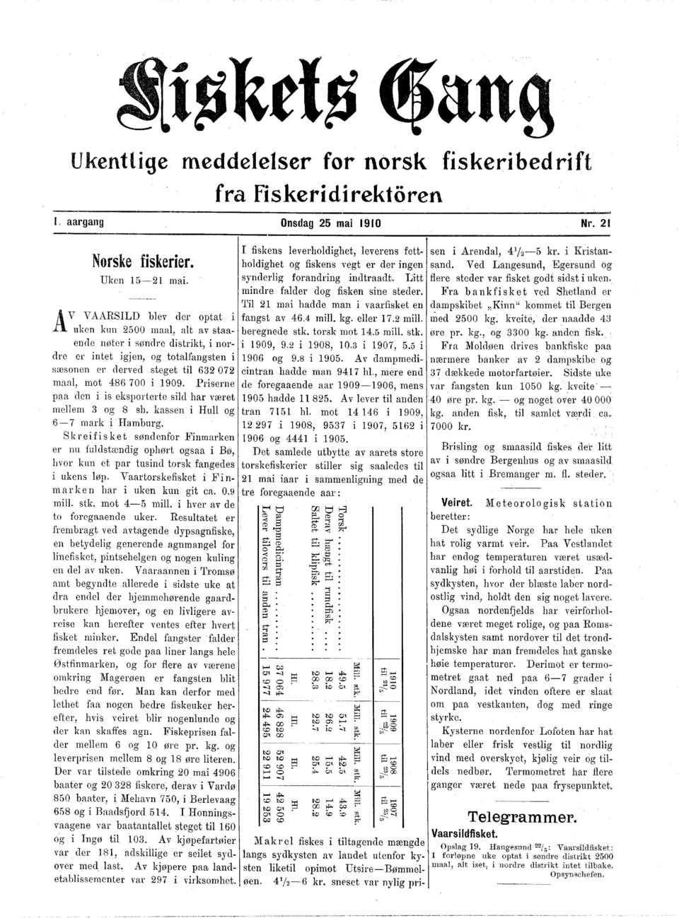 Priserne paa den i is eksporterte sild har været mellem 3 og 8 sh. kassen i Hull og 6-7 mark i Hamburg.