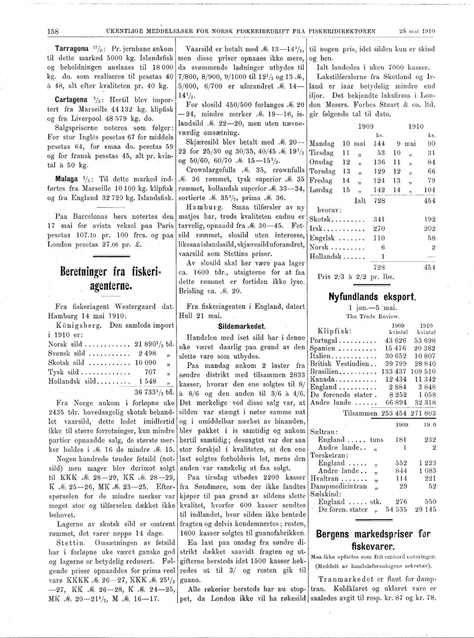 Salgspriserne noteres som følger: For stor ngles pesetas 67 for middels pesetas ti4, for smaa do. pesetas 59 og for fransk pesetas 45, alt pr. kvintal a 50 kg.