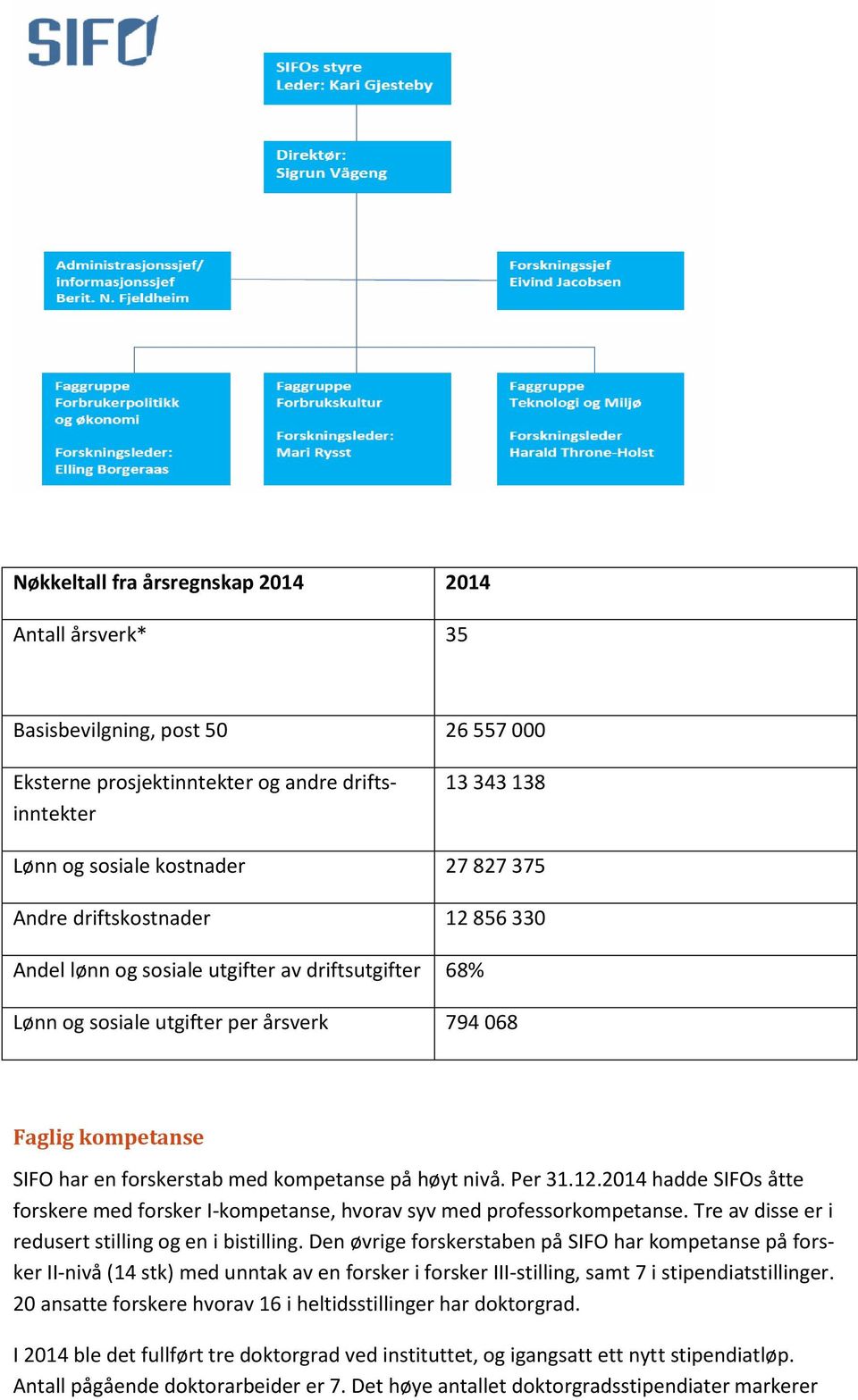 Per 31.12.2014 hadde SIFOs åtte forskere med forsker I-kompetanse, hvorav syv med professorkompetanse. Tre av disse er i redusert stilling og en i bistilling.