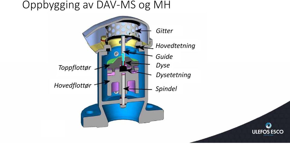 Hovedflottør Hovedtetning