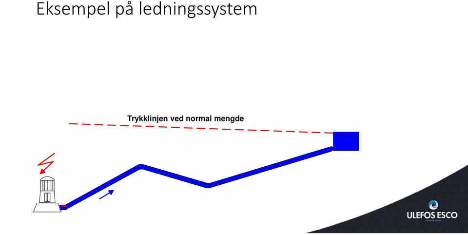 Hydraulic gradient at