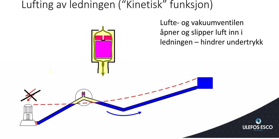 vakuumventilen åpner og