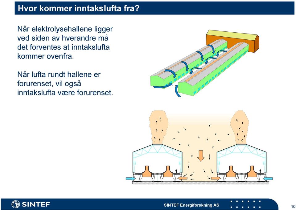 må det forventes at inntakslufta kommer ovenfra.