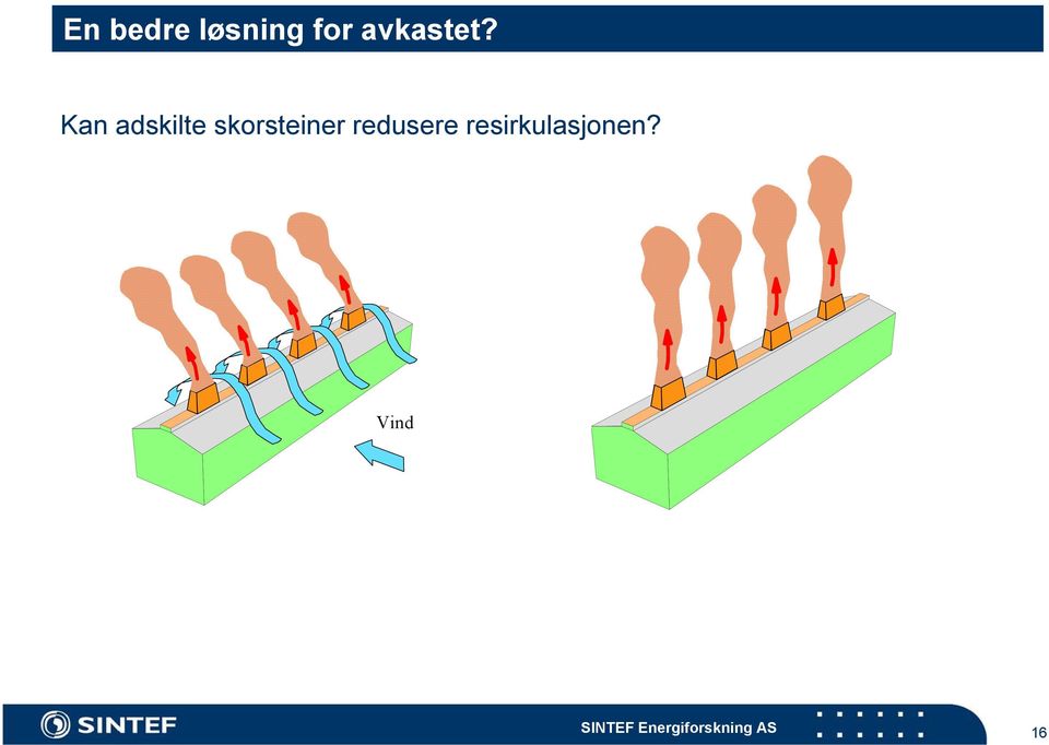 Kan adskilte