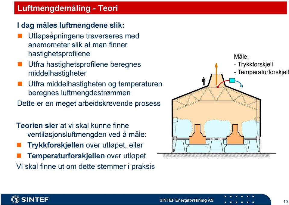 luftmengdestrømmen Dette er en meget arbeidskrevende prosess Måle: - Trykkforskjell - Temperaturforskjell Teorien sier at vi skal