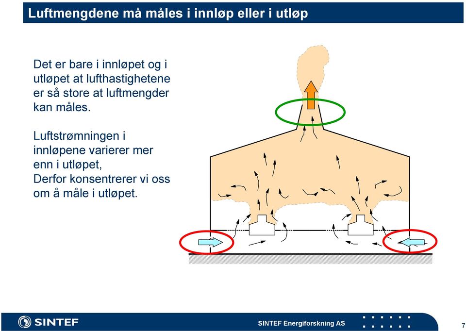 luftmengder kan måles.