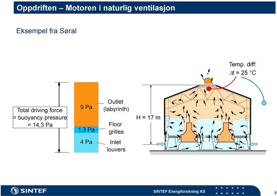 diff: t = 25 C Total driving force = buoyancy