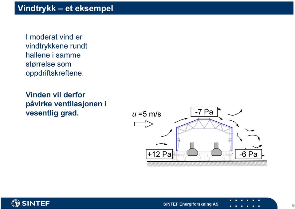 oppdriftskreftene.