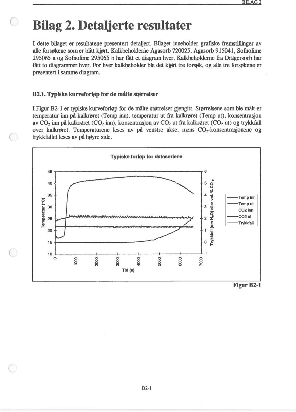 For hver kalkbeholder ble det kjørt tre forsøk, og alle tre forsøkene er presentert i samme diagram. B2.1.