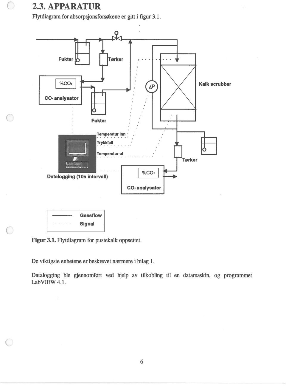 Flytdiagram for pustekalk oppsettet.