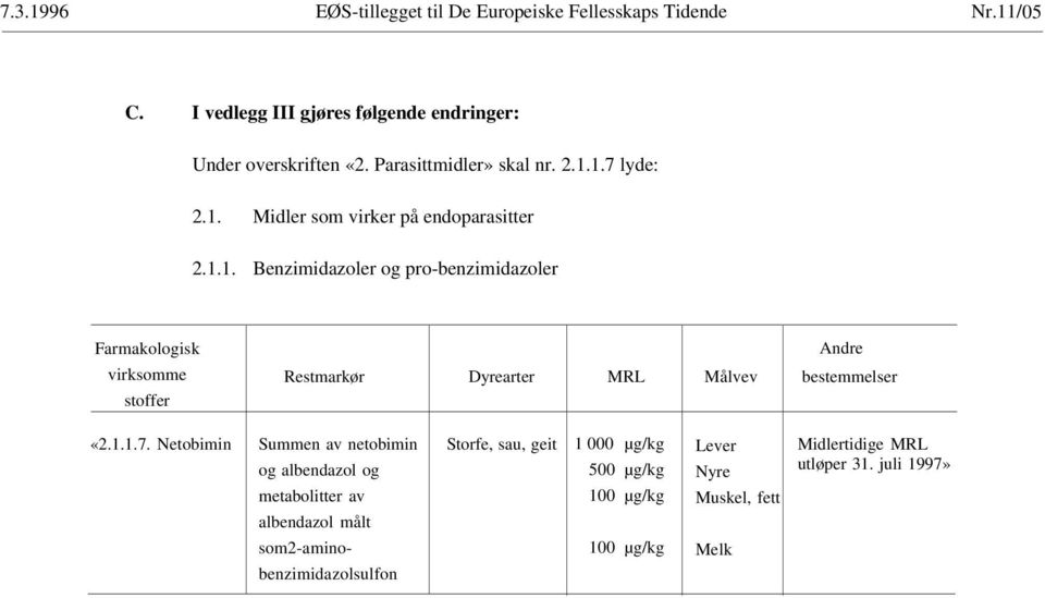 1.7 lyde: 2.1. Midler som virker på endoparasitter 2.1.1. Benzimidazoler og pro-benzimidazoler Farmakologisk virksomme stoffer Andre Restmarkør Dyrearter MRL Målvev bestemmelser «2.