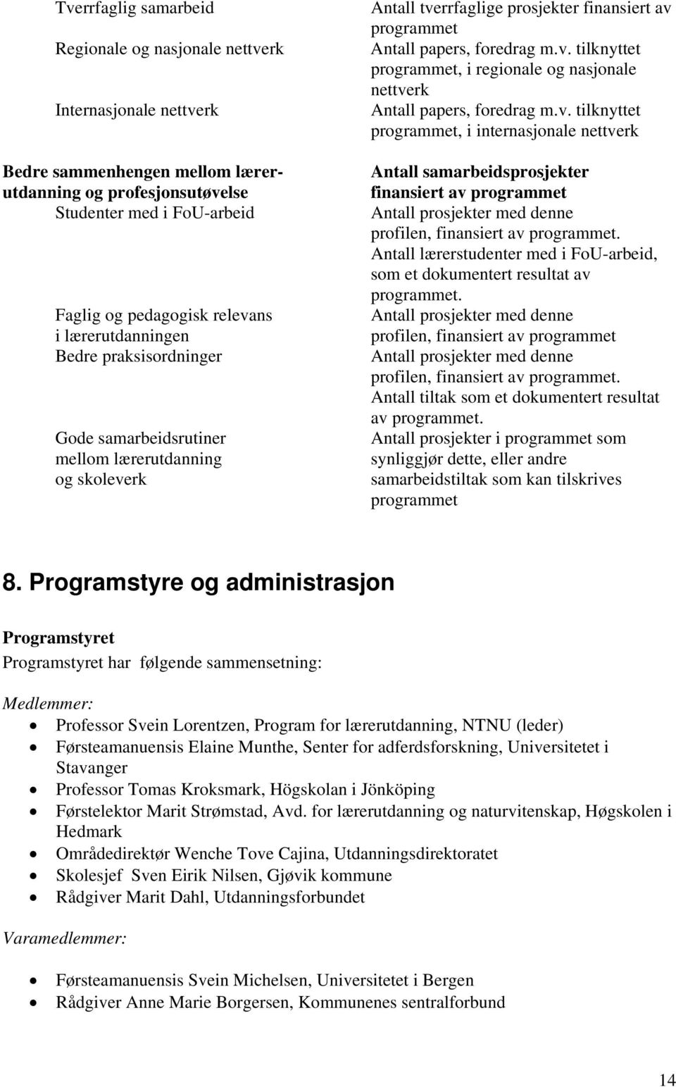 praksisordninger Gode samarbeidsrutiner mellom lærerutdanning og skoleverk Antall samarbeidsprosjekter finansiert av programmet Antall prosjekter med denne profilen, finansiert av programmet.